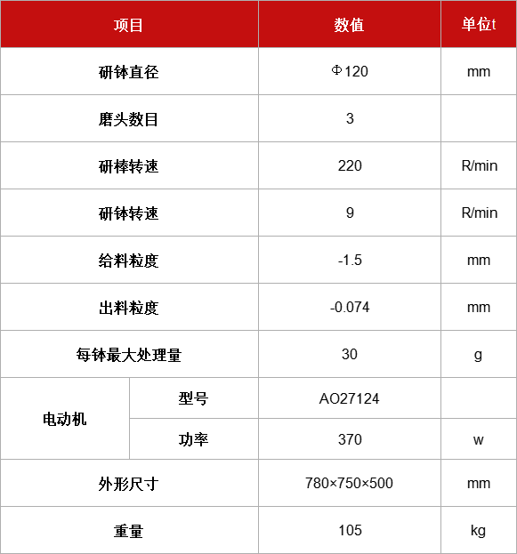 三頭研磨機(jī).jpg 三頭研磨機(jī).jpg